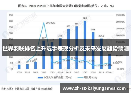 世界羽联排名上升选手表现分析及未来发展趋势预测