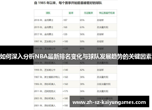 如何深入分析NBA最新排名变化与球队发展趋势的关键因素