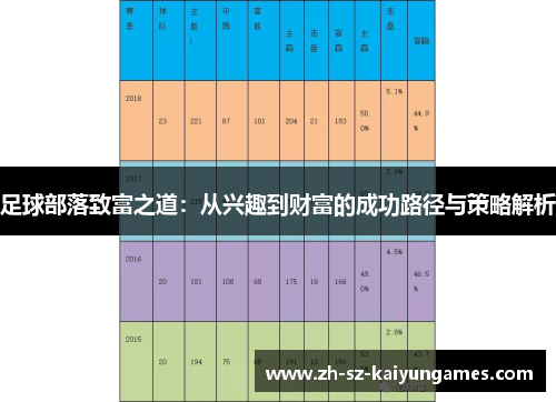 足球部落致富之道：从兴趣到财富的成功路径与策略解析