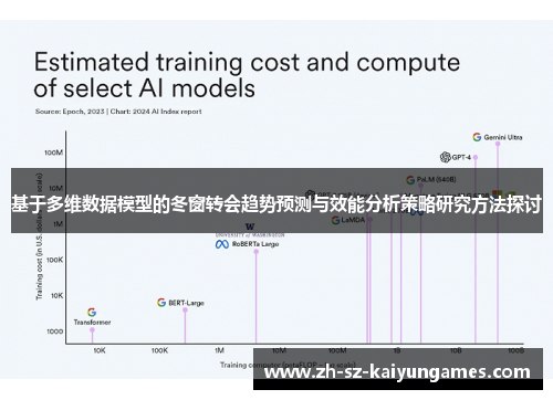 基于多维数据模型的冬窗转会趋势预测与效能分析策略研究方法探讨