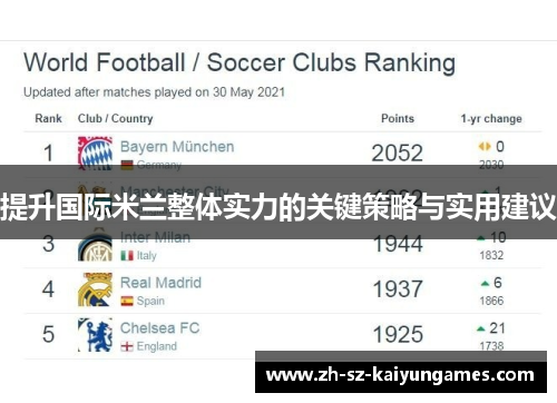 提升国际米兰整体实力的关键策略与实用建议