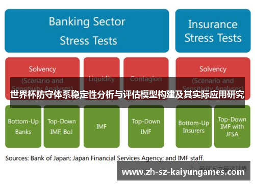 世界杯防守体系稳定性分析与评估模型构建及其实际应用研究