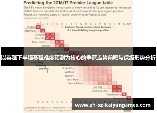 以英超下半程赛程难度预测为核心的争冠走势前瞻与保级形势分析 以英超下半程赛程难度预测为核心的争冠走势前瞻与保级形势分析