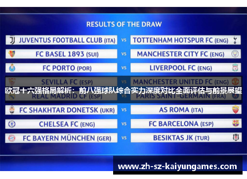 欧冠十六强格局解析:前八强球队综合实力深度对比全面评估与前景展望 欧冠十六强格局解析:前八强球队综合实力深度对比全面评估与前景展望
