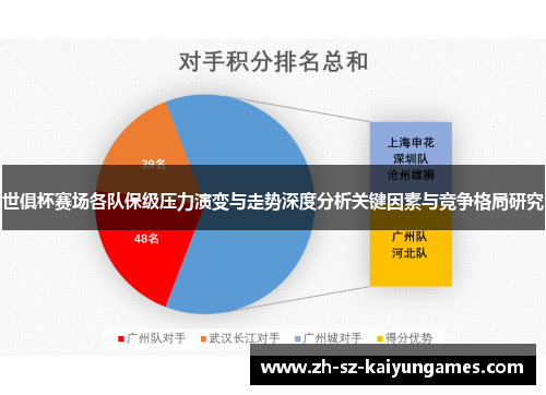 世俱杯赛场各队保级压力演变与走势深度分析关键因素与竞争格局研究