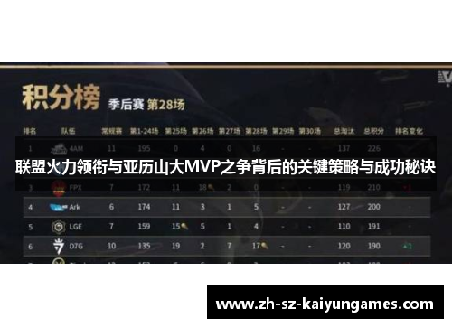 联盟火力领衔与亚历山大MVP之争背后的关键策略与成功秘诀 联盟火力领衔与亚历山大MVP之争背后的关键策略与成功秘诀