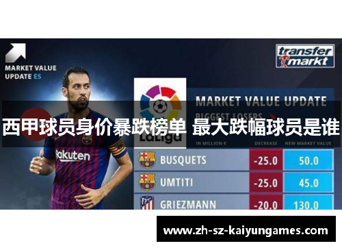 西甲球员身价暴跌榜单 最大跌幅球员是谁