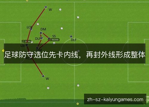 足球防守选位先卡内线，再封外线形成整体